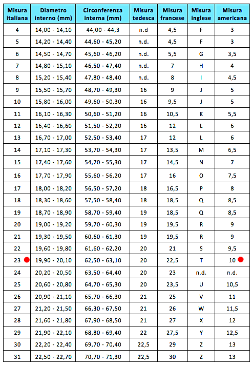 Anello Alexis Silver